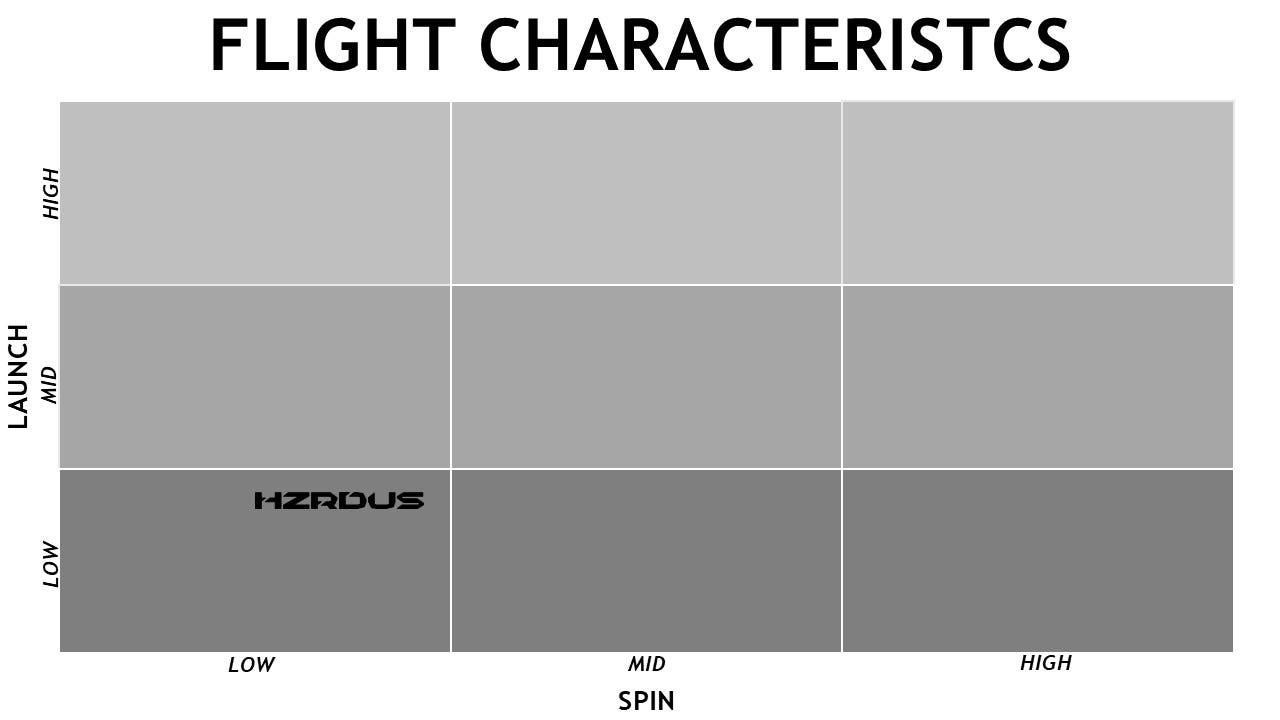 HZRDUS Gen 5 Black Graphite Wood Shaft Flight Characteristics